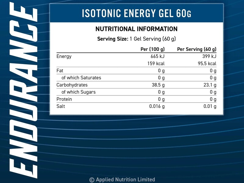 energetski gelovi applied sastav energetski gelovi applied sastav